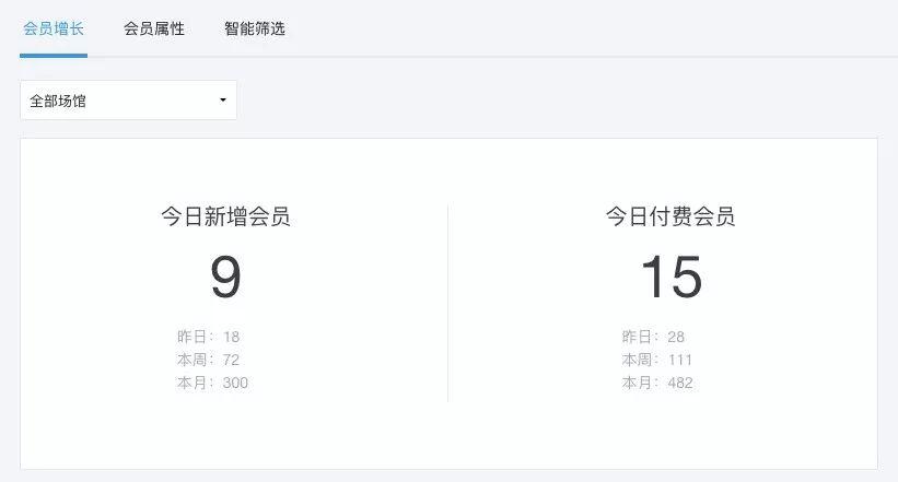 星店 | 拿的一手好牌,想输都难,深度剖析SoFit成功的商业秘密! 星店 | 拿的一手好牌,想输都难,深度剖析SoFit成功的商业秘密!