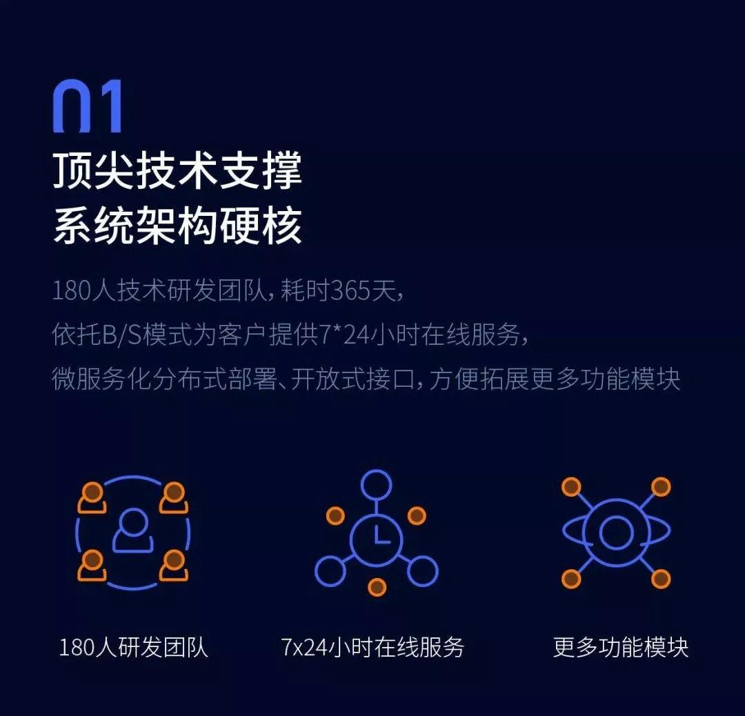 更智能、更卓越、更强大,一图看懂三体云动Pro 更智能、更卓越、更强大,一图看懂三体云动Pro