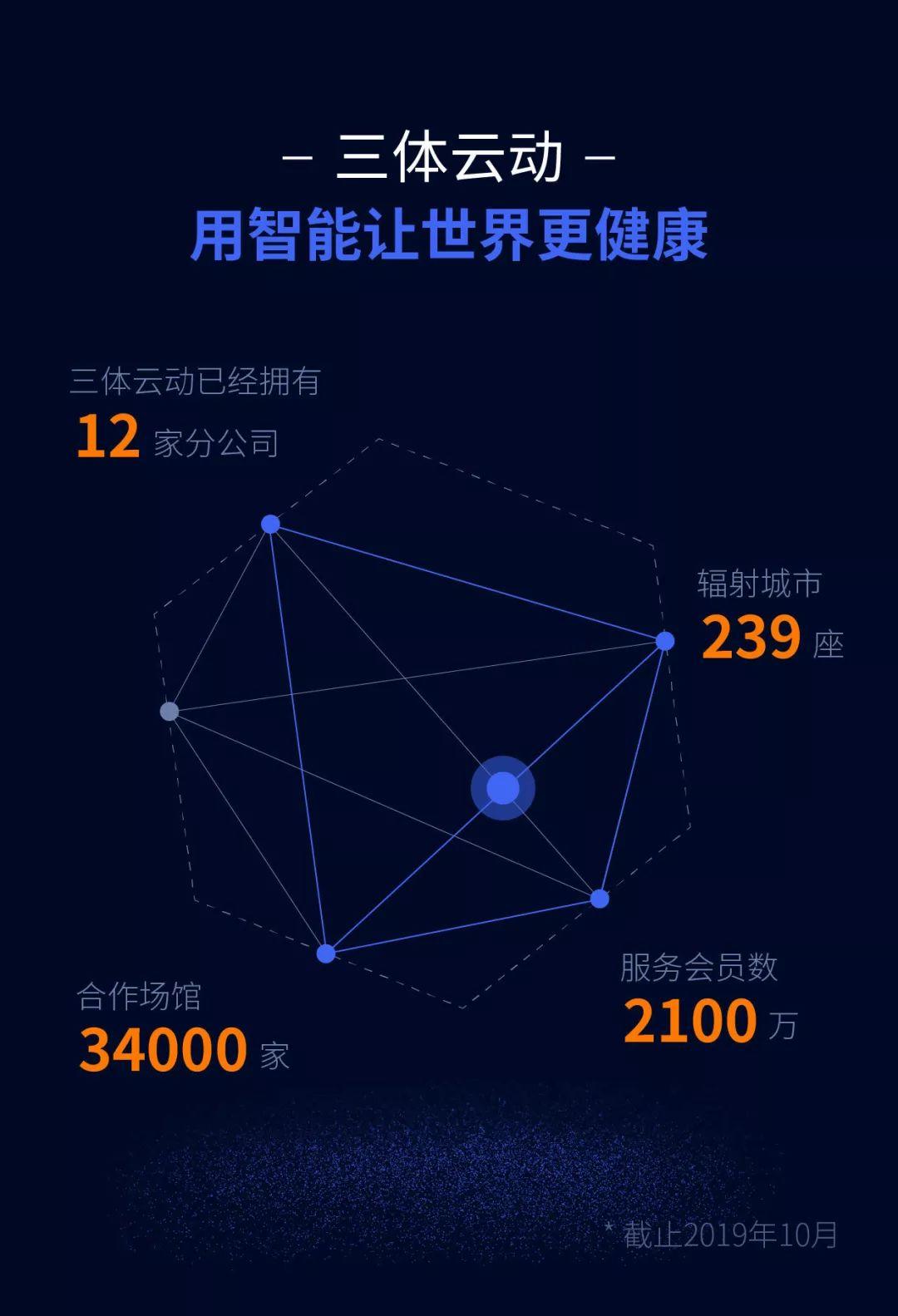 更智能、更卓越、更强大,一图看懂三体云动Pro 更智能、更卓越、更强大,一图看懂三体云动Pro