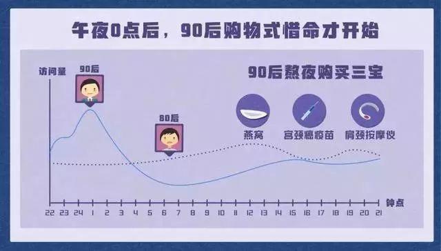 《90后惜命指南》:怕死还作死 《90后惜命指南》:怕死还作死