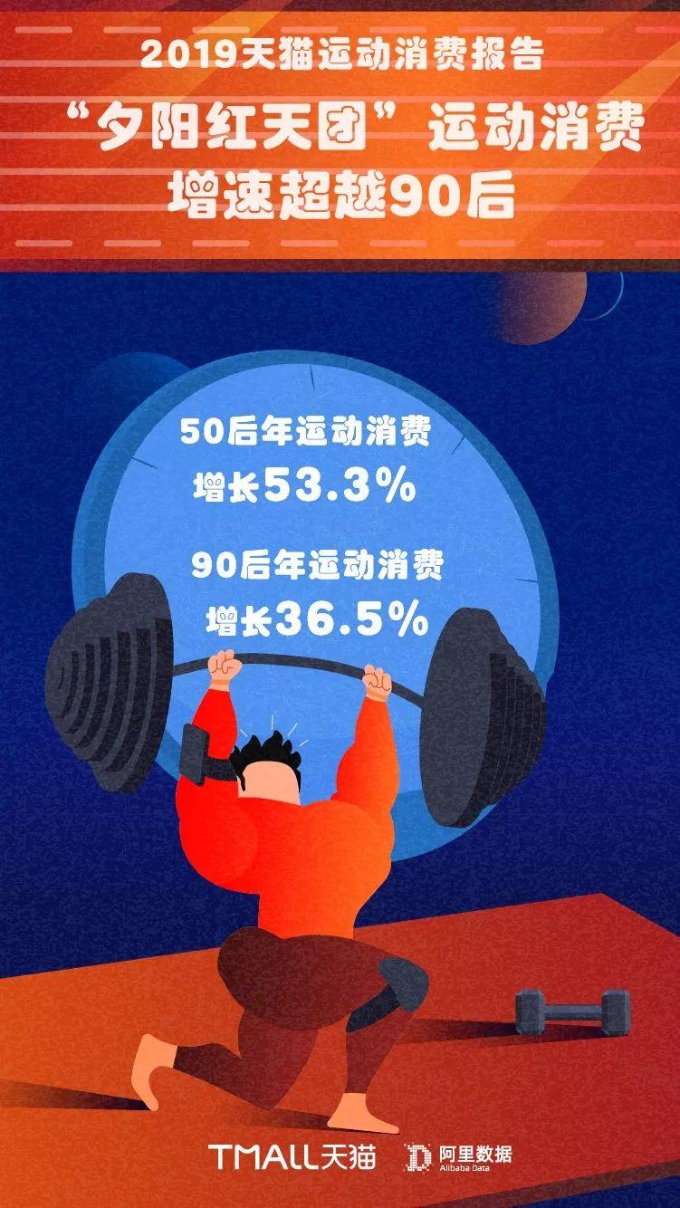 超苹果、华为,小米可穿戴设备出货量世界第一!Planet Fitness新CFO一月初上任 超苹果、华为,小米可穿戴设备出货量世界第一!Planet Fitness新CFO一月初上任