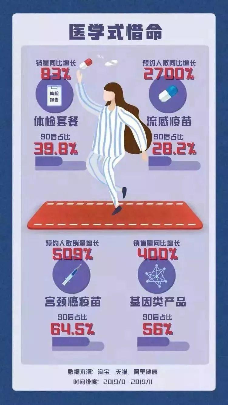 《90后惜命指南》:怕死还作死 《90后惜命指南》:怕死还作死