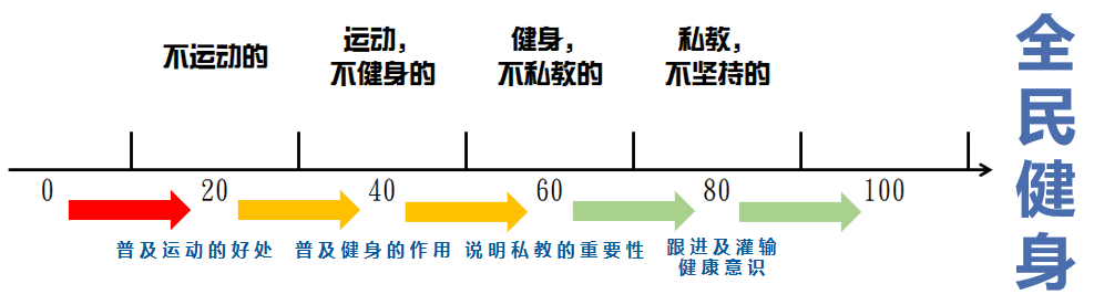 黑狮子健身联合创始人刘宸希:经营健身房要有企业概念,教练在专业领域素质很高 黑狮子健身联合创始人刘宸希:经营健身房要有企业概念,教练在专业领域素质很高