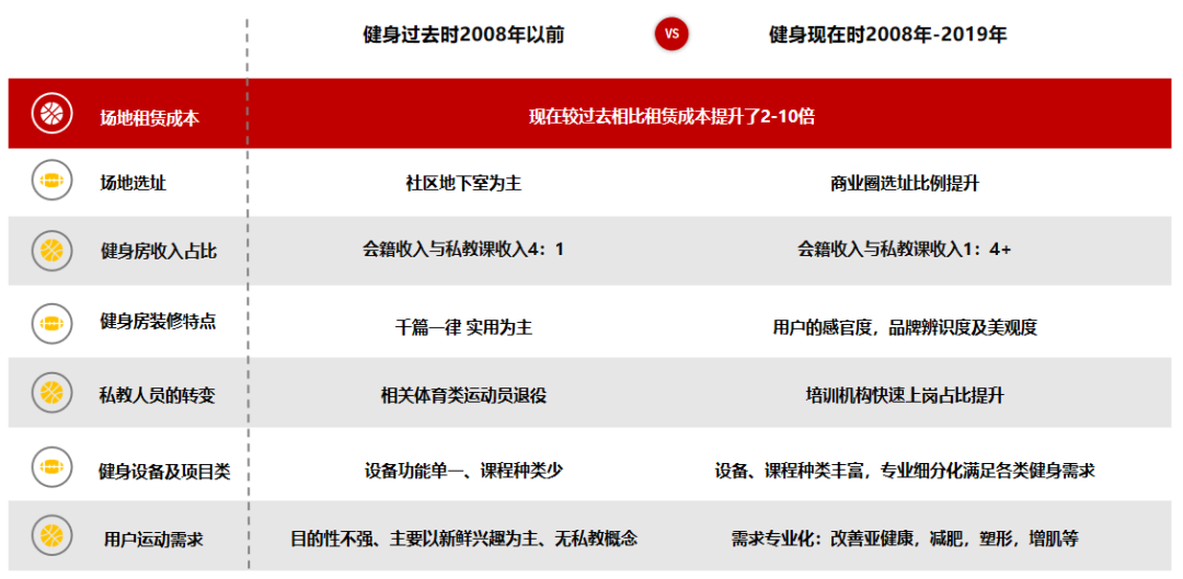 贝菲特健身创始人牟伟:不学习、不总结还想赚钱已经很难了 贝菲特健身创始人牟伟:不学习、不总结还想赚钱已经很难了