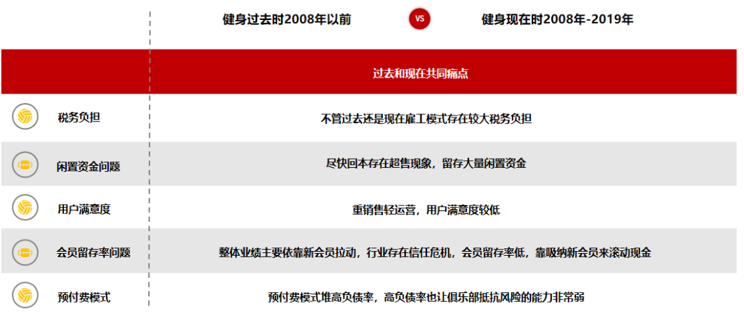 贝菲特健身创始人牟伟:不学习、不总结还想赚钱已经很难了 贝菲特健身创始人牟伟:不学习、不总结还想赚钱已经很难了