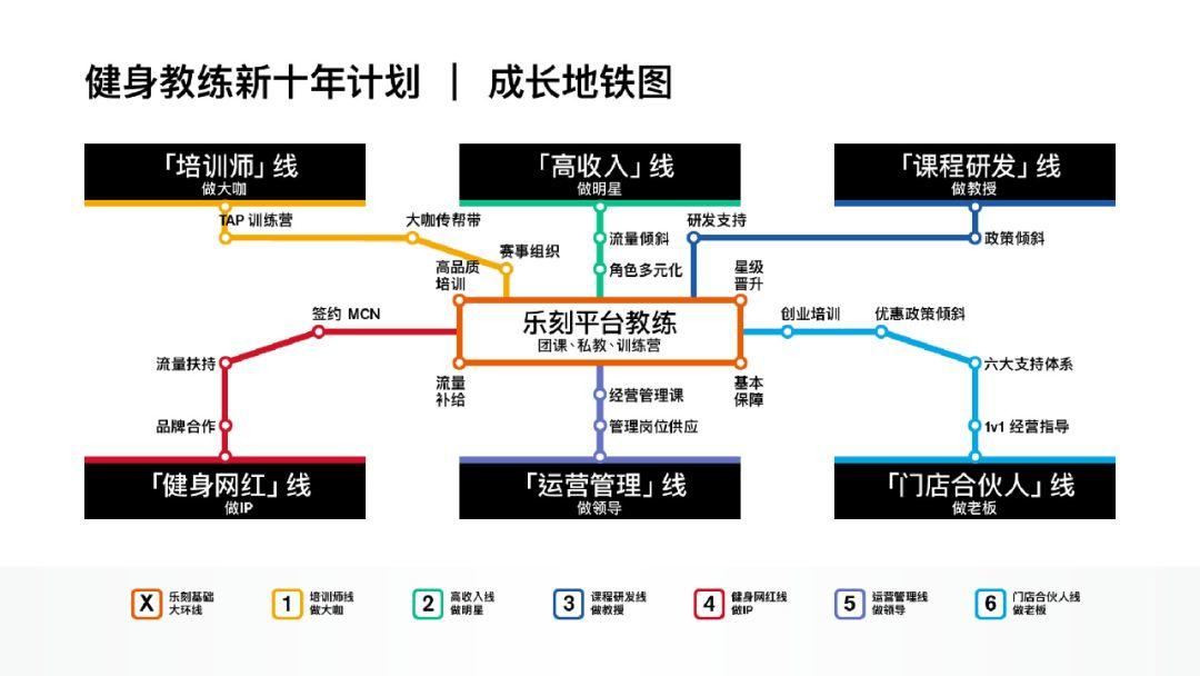 Keep发布国民运动数据报告,2020乐刻要投1亿搭建教练发展生态 Keep发布国民运动数据报告,2020乐刻要投1亿搭建教练发展生态