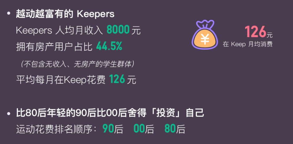 Keep发布国民运动数据报告,2020乐刻要投1亿搭建教练发展生态 Keep发布国民运动数据报告,2020乐刻要投1亿搭建教练发展生态
