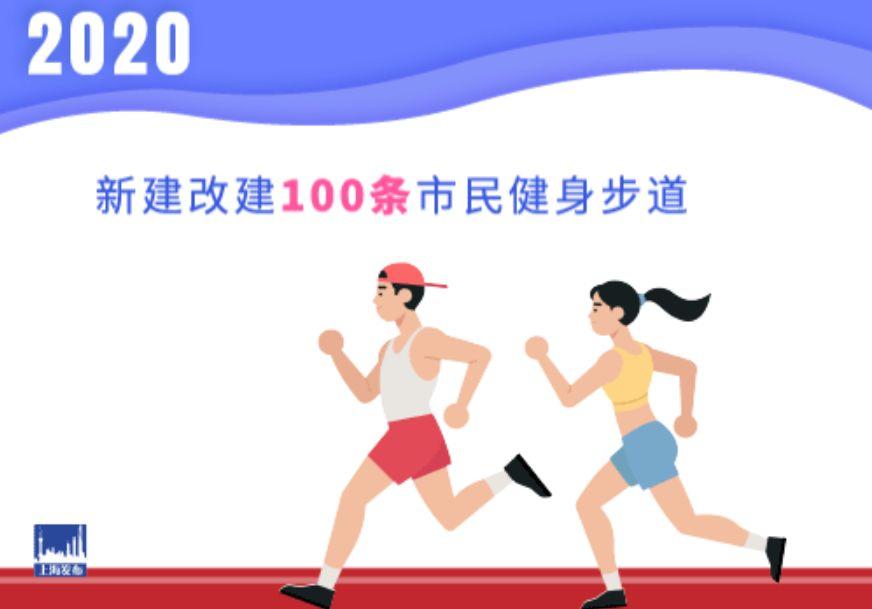 体育总局设基金鼓励退役运动员创业,多省市发布2020体育建设规划 体育总局设基金鼓励退役运动员创业,多省市发布2020体育建设规划
