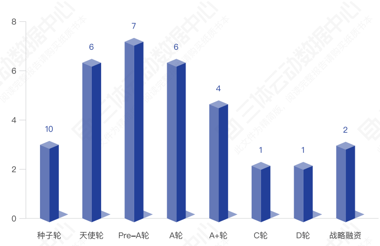 盘点29起国内健身融资,我们看到了什么? | 解读2019中国健身行业数据报告 盘点29起国内健身融资,我们看到了什么? | 解读2019中国健身行业数据报告