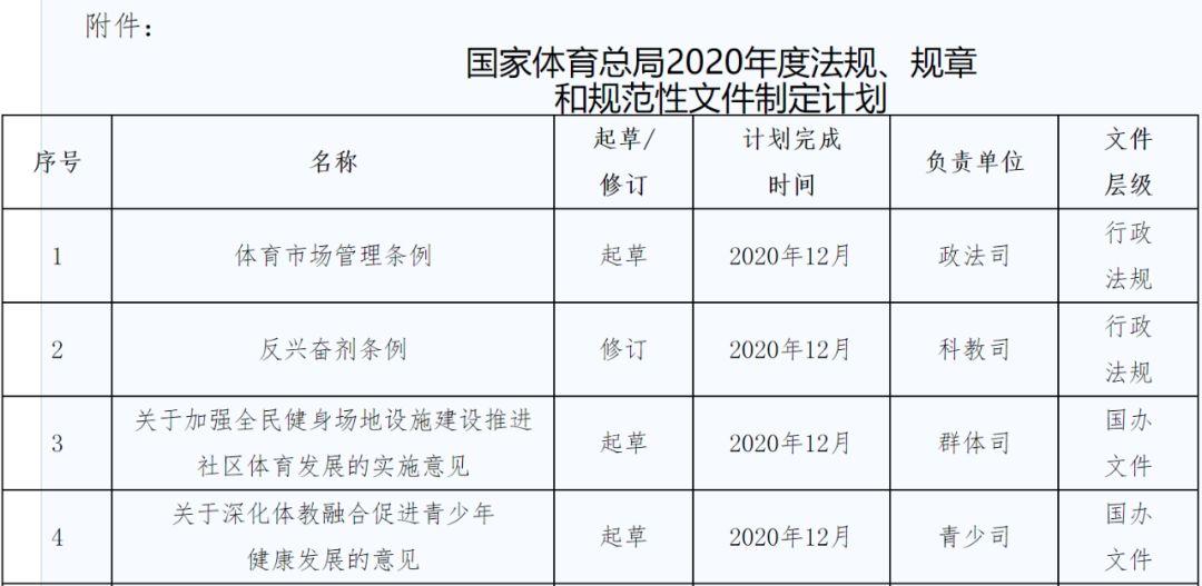 疫情下市场突变,但不变的健身产业政策可以给你一些方向 | 2019中国健身行业数据报告 疫情下市场突变,但不变的健身产业政策可以给你一些方向 | 2019中国健身行业数据报告