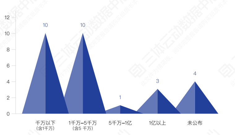 盘点29起国内健身融资,我们看到了什么? | 解读2019中国健身行业数据报告 盘点29起国内健身融资,我们看到了什么? | 解读2019中国健身行业数据报告