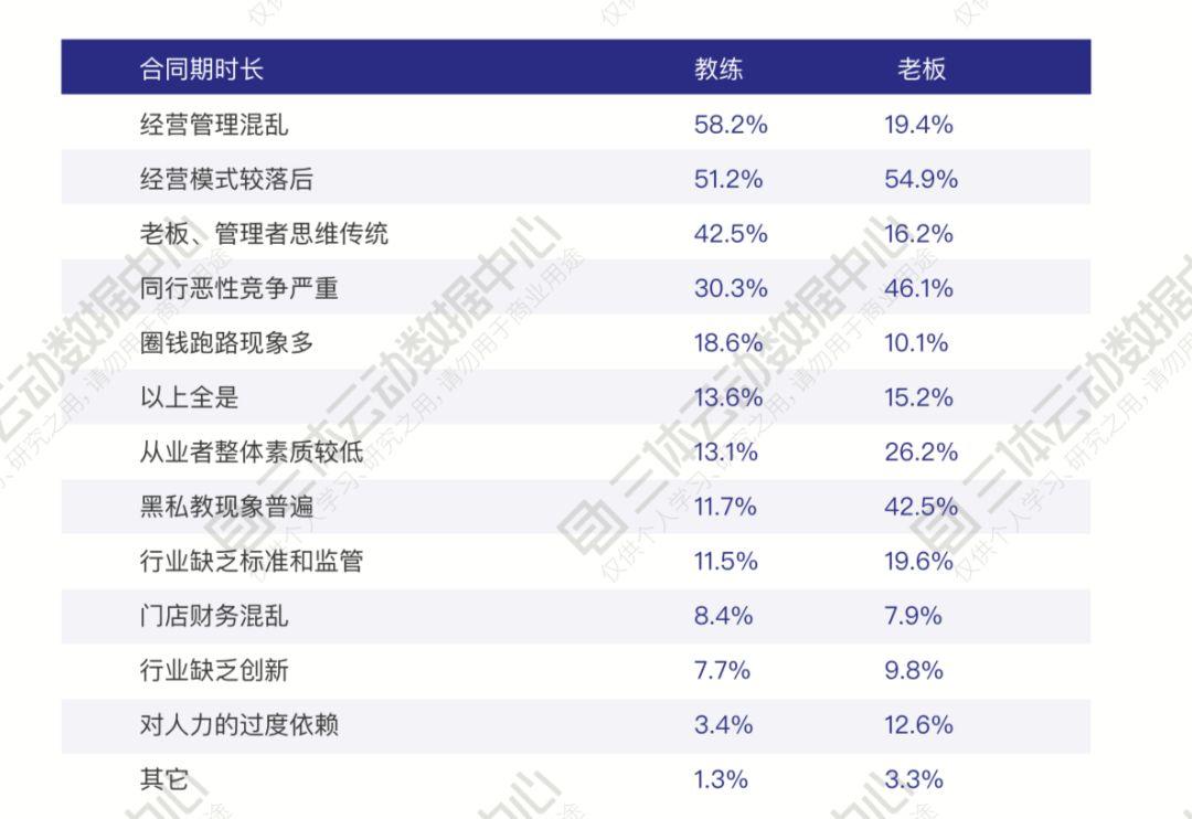 失业三个月的我，准备去美团上班了...| 解读2019中国健身行业数据报告