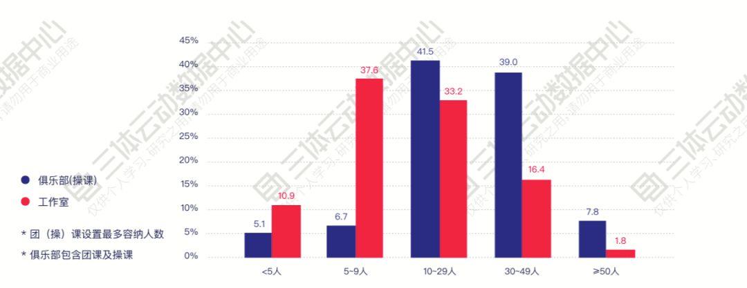 致敬卫冕拳王张伟丽! | 解读2019中国健身行业数据报告 致敬卫冕拳王张伟丽! | 解读2019中国健身行业数据报告