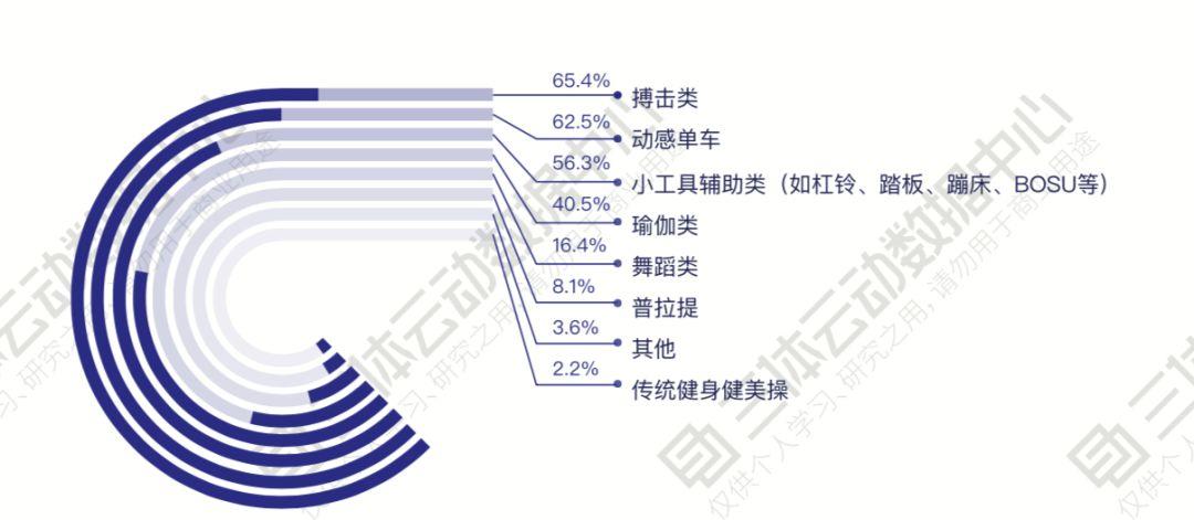 致敬卫冕拳王张伟丽! | 解读2019中国健身行业数据报告 致敬卫冕拳王张伟丽! | 解读2019中国健身行业数据报告