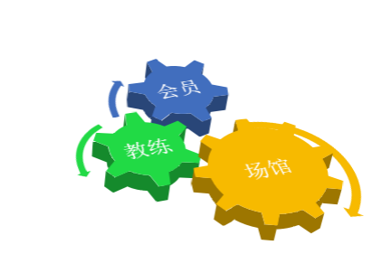 终于可以复工了,请珍惜扛过本次疫情的健身房 | 2020健身行业战“疫”特刊 终于可以复工了,请珍惜扛过本次疫情的健身房 | 2020健身行业战“疫”特刊