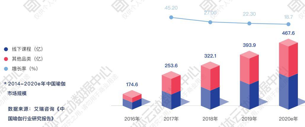 除了健身,还有哪些体育领域值得关注? | 解读2019中国健身行业数据报告 除了健身,还有哪些体育领域值得关注? | 解读2019中国健身行业数据报告