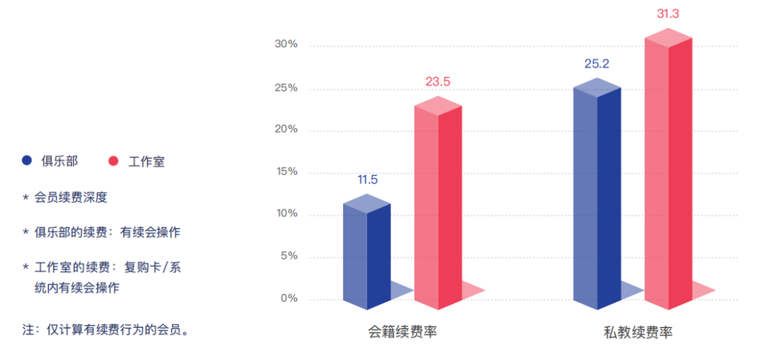 线上健身替代健身房?别扯了! | 解读2019中国健身行业数据报告 线上健身替代健身房?别扯了! | 解读2019中国健身行业数据报告