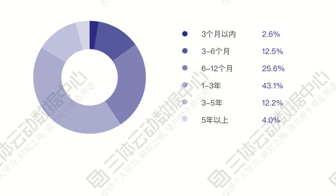 失业三个月的我,准备去美团上班了...| 解读2019中国健身行业数据报告 失业三个月的我,准备去美团上班了...| 解读2019中国健身行业数据报告