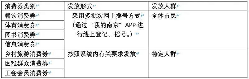 复工潮已至!一兆韦德71家、威尔仕11家店恢复营业,北京11条措施扶植体育企业、浙江提供亿元补贴 复工潮已至!一兆韦德71家、威尔仕11家店恢复营业,北京11条措施扶植体育企业、浙江提供亿元补贴