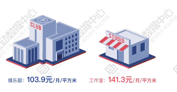 老板，这半年的房租能不能... | 解读2019中国健身行业数据报告