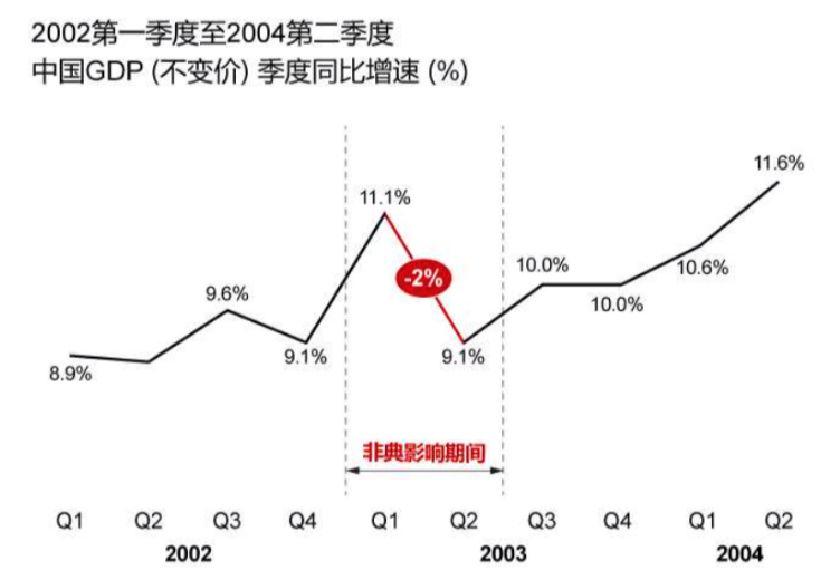 “后疫情”时期,是时候为门店做一次“健康体检”了! “后疫情”时期,是时候为门店做一次“健康体检”了!