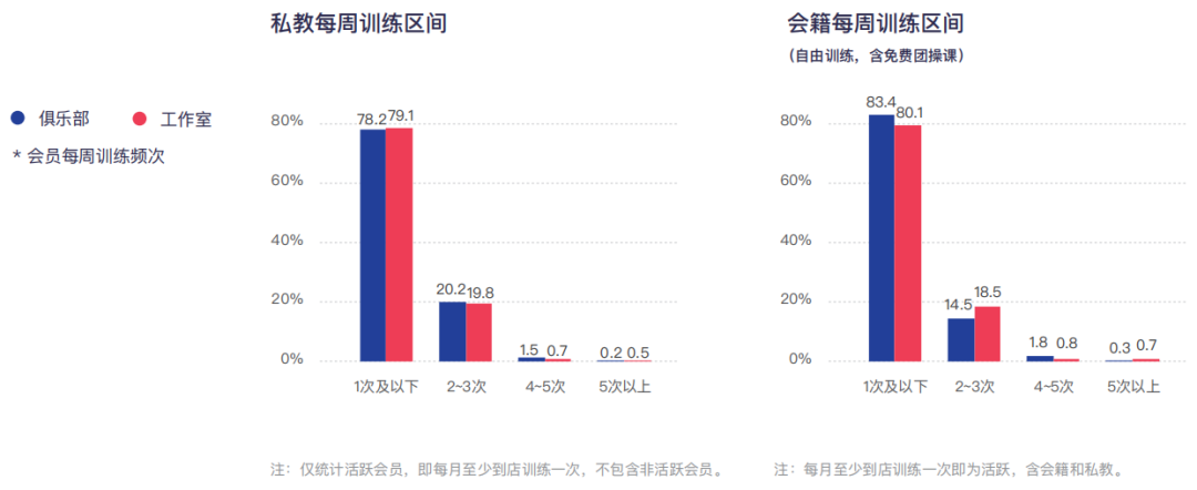 线上健身替代健身房?别扯了! | 解读2019中国健身行业数据报告 线上健身替代健身房?别扯了! | 解读2019中国健身行业数据报告