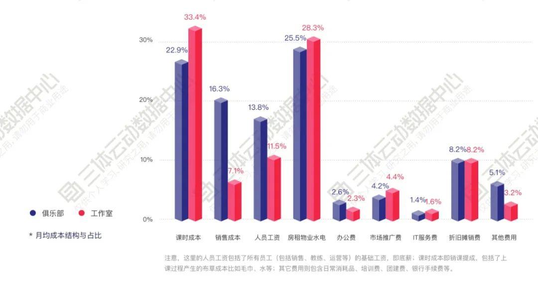 你是在赌博吗? | 解读2019中国健身行业数据报告 你是在赌博吗? | 解读2019中国健身行业数据报告