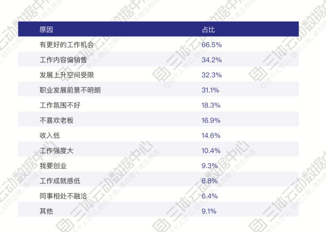 失业三个月的我,准备去美团上班了...| 解读2019中国健身行业数据报告 失业三个月的我,准备去美团上班了...| 解读2019中国健身行业数据报告