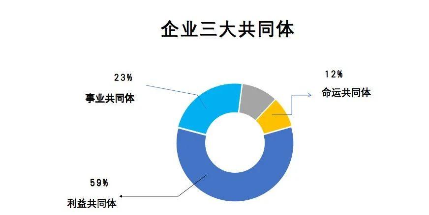 失业三个月的我,准备去美团上班了...| 解读2019中国健身行业数据报告 失业三个月的我,准备去美团上班了...| 解读2019中国健身行业数据报告