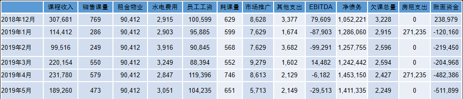 “后疫情”时期,是时候为门店做一次“健康体检”了! “后疫情”时期,是时候为门店做一次“健康体检”了!