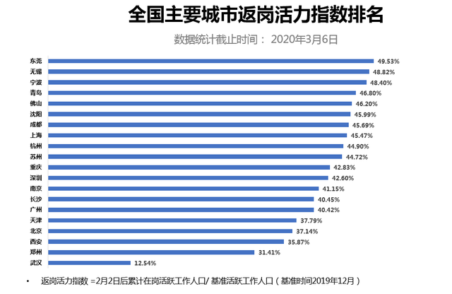 终于可以复工了，请珍惜扛过本次疫情的健身房 | 2020健身行业战“疫”特刊