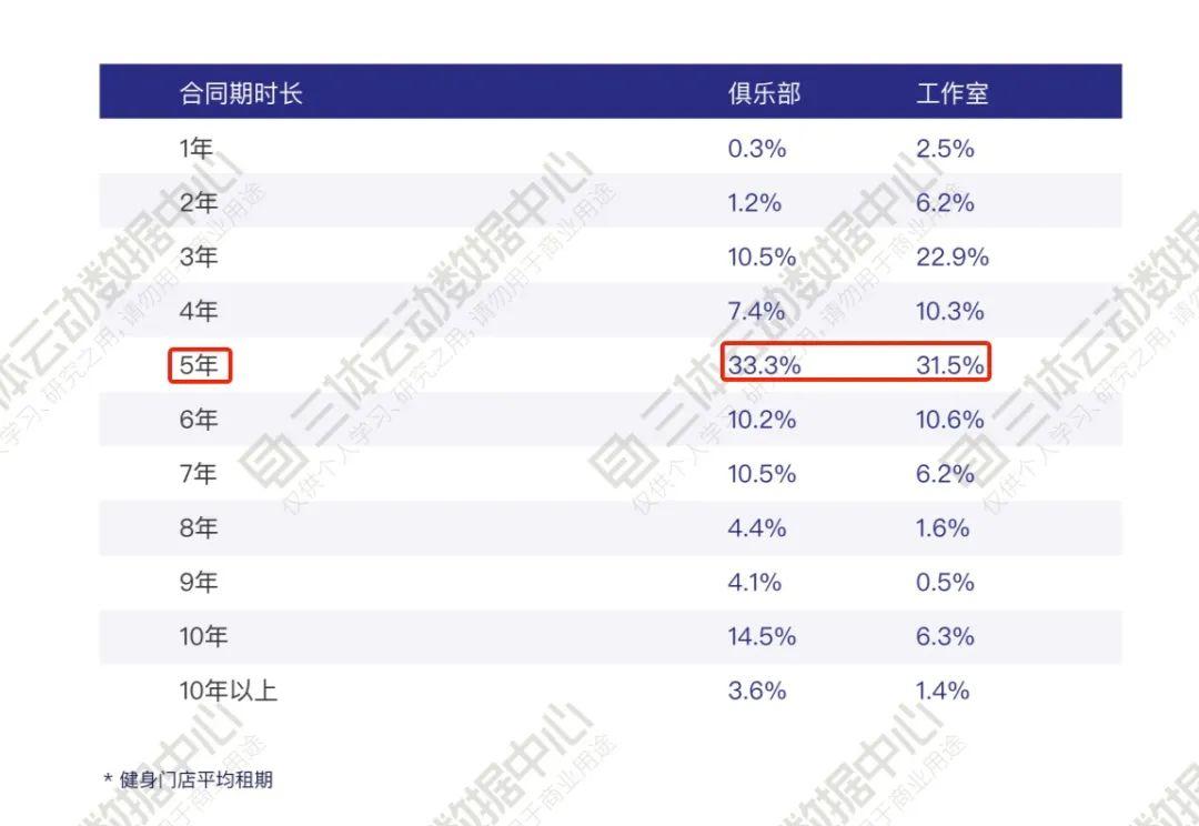 你是在赌博吗? | 解读2019中国健身行业数据报告 你是在赌博吗? | 解读2019中国健身行业数据报告