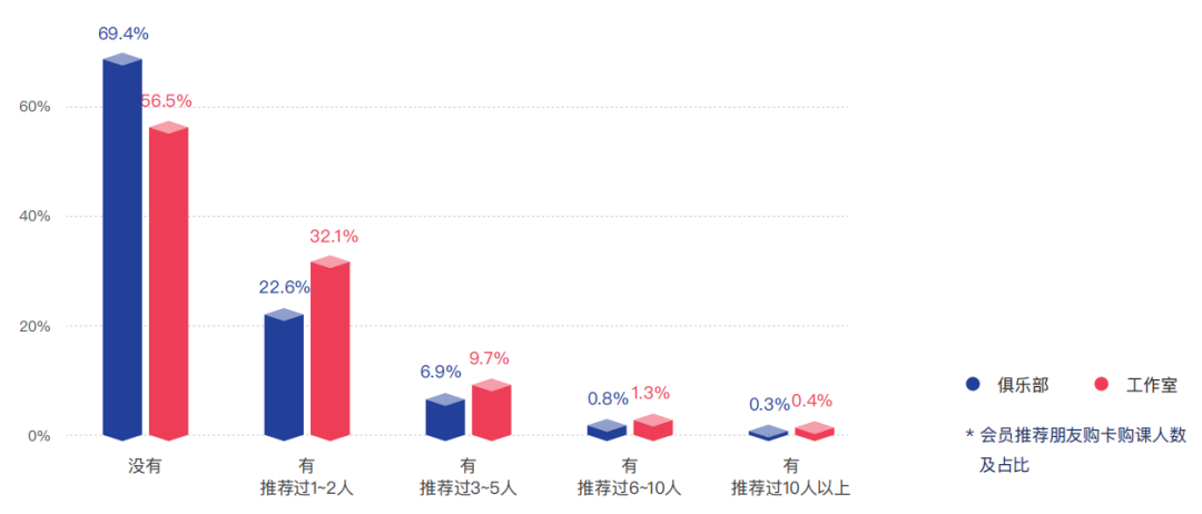 线上健身替代健身房?别扯了! | 解读2019中国健身行业数据报告 线上健身替代健身房?别扯了! | 解读2019中国健身行业数据报告