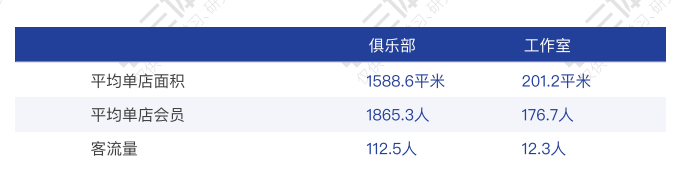 老板，这半年的房租能不能... | 解读2019中国健身行业数据报告