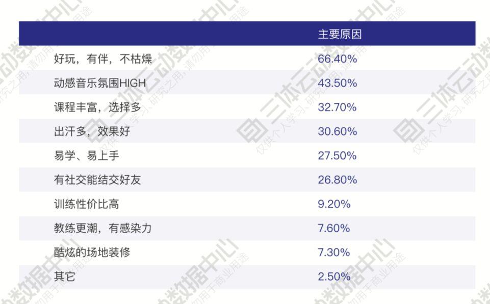 致敬卫冕拳王张伟丽! | 解读2019中国健身行业数据报告 致敬卫冕拳王张伟丽! | 解读2019中国健身行业数据报告