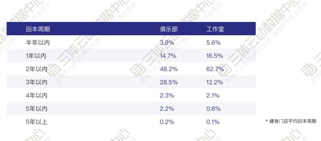 你是在赌博吗? | 解读2019中国健身行业数据报告 你是在赌博吗? | 解读2019中国健身行业数据报告