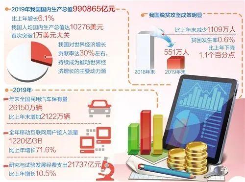 全球及中国经济变化对体育产业发展的影响 | 解读2019中国健身行业数据报告 全球及中国经济变化对体育产业发展的影响 | 解读2019中国健身行业数据报告