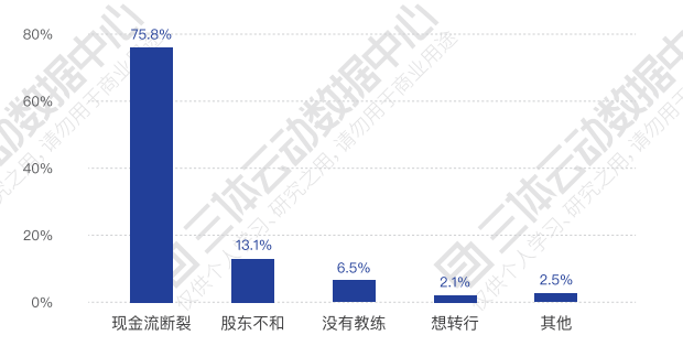 “后疫情”时期,是时候为门店做一次“健康体检”了! “后疫情”时期,是时候为门店做一次“健康体检”了!