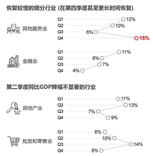 “后疫情”时期,是时候为门店做一次“健康体检”了! “后疫情”时期,是时候为门店做一次“健康体检”了!