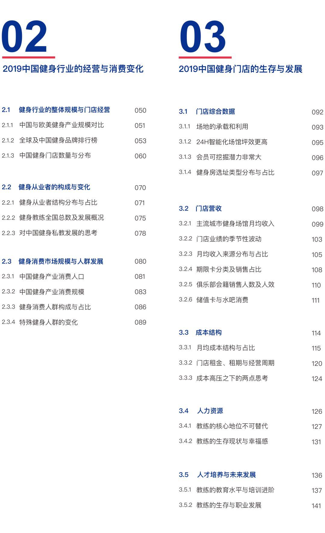 解密295项门店经营数据!2019年度中国健身行业数据报告发布(送战“疫”特刊) 解密295项门店经营数据!2019年度中国健身行业数据报告发布(送战“疫”特刊)