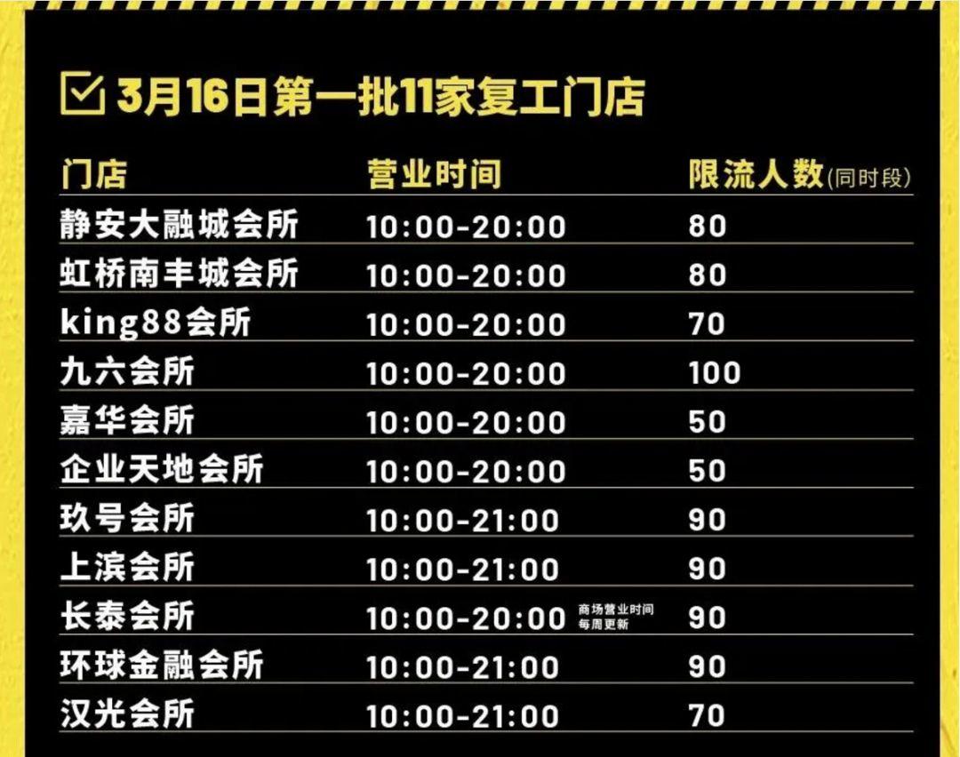 复工潮已至!一兆韦德71家、威尔仕11家店恢复营业,北京11条措施扶植体育企业、浙江提供亿元补贴 复工潮已至!一兆韦德71家、威尔仕11家店恢复营业,北京11条措施扶植体育企业、浙江提供亿元补贴