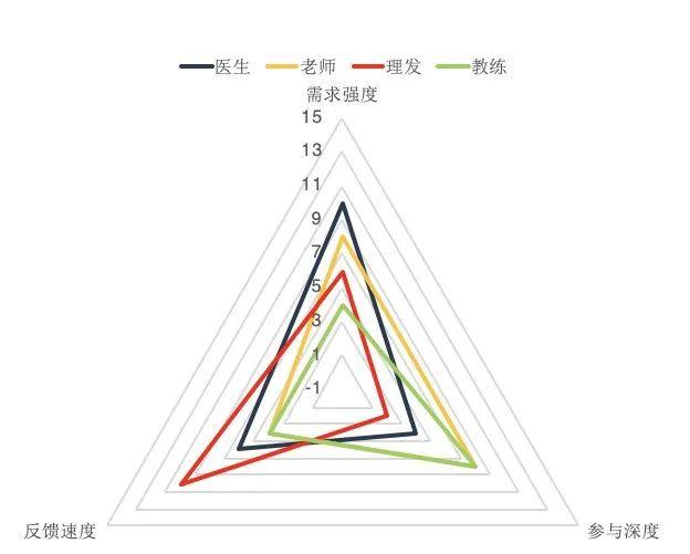 私教的本质:医生、老师、理发? 私教的本质:医生、老师、理发?