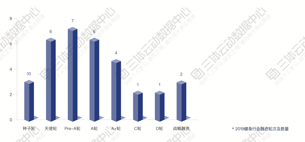 私教的本质:医生、老师、理发? 私教的本质:医生、老师、理发?