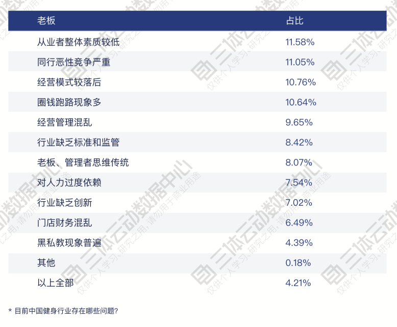 私教的本质:医生、老师、理发? 私教的本质:医生、老师、理发?