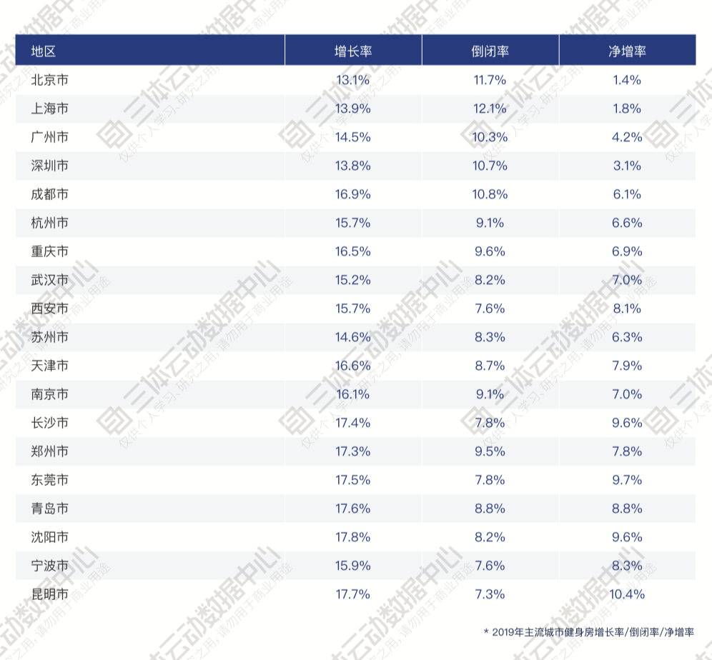 私教的本质:医生、老师、理发? 私教的本质:医生、老师、理发?