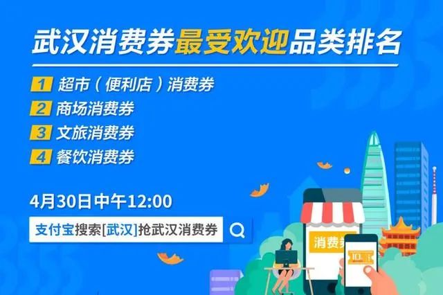 武汉发放5亿元消费券,上海鼓励发展线上+线下居家式健身产业,天津室内体育健身场所有序开放 武汉发放5亿元消费券,上海鼓励发展线上+线下居家式健身产业,天津室内体育健身场所有序开放