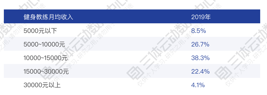 武汉发放5亿元消费券,上海鼓励发展线上+线下居家式健身产业,天津室内体育健身场所有序开放 武汉发放5亿元消费券,上海鼓励发展线上+线下居家式健身产业,天津室内体育健身场所有序开放