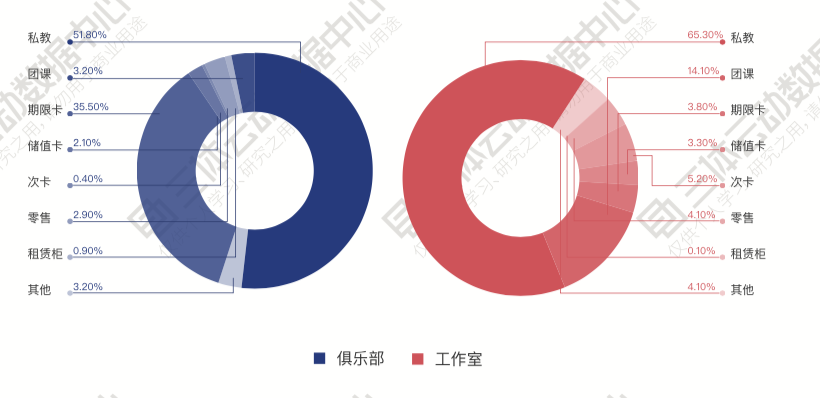 私教的本质:医生、老师、理发? 私教的本质:医生、老师、理发?