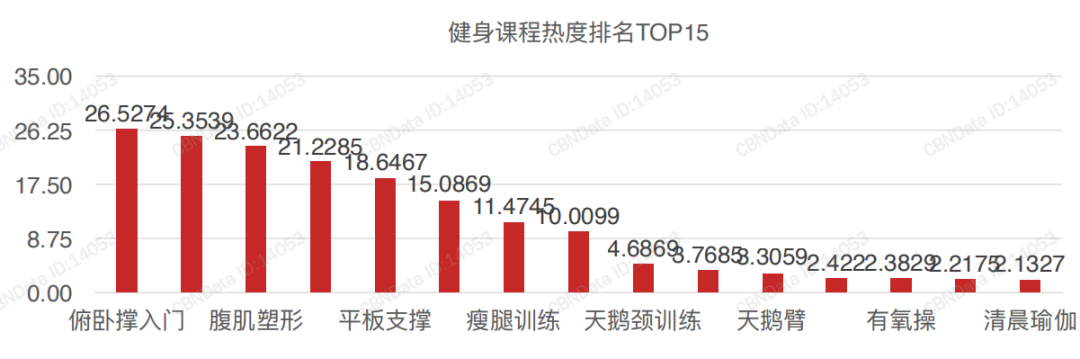云健身是线下场馆的“替补”还是“助攻”? 云健身是线下场馆的“替补”还是“助攻”?