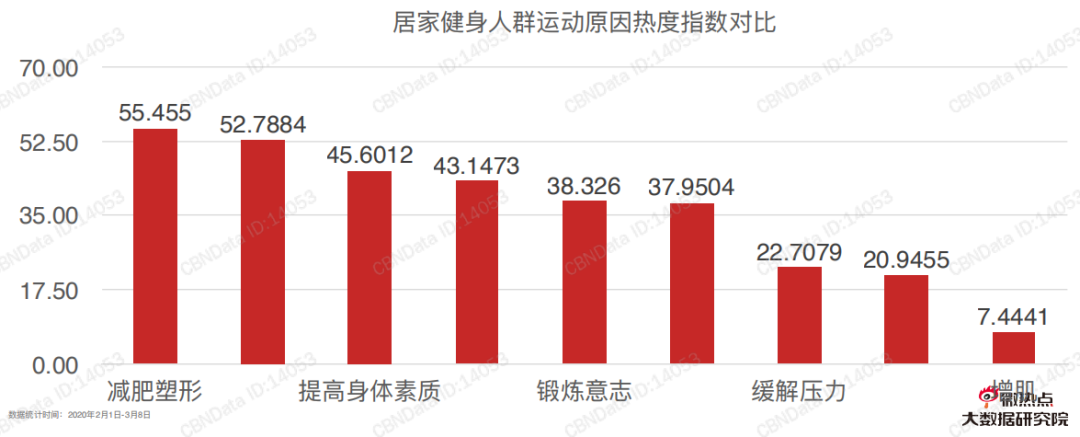 云健身是线下场馆的“替补”还是“助攻”? 云健身是线下场馆的“替补”还是“助攻”?